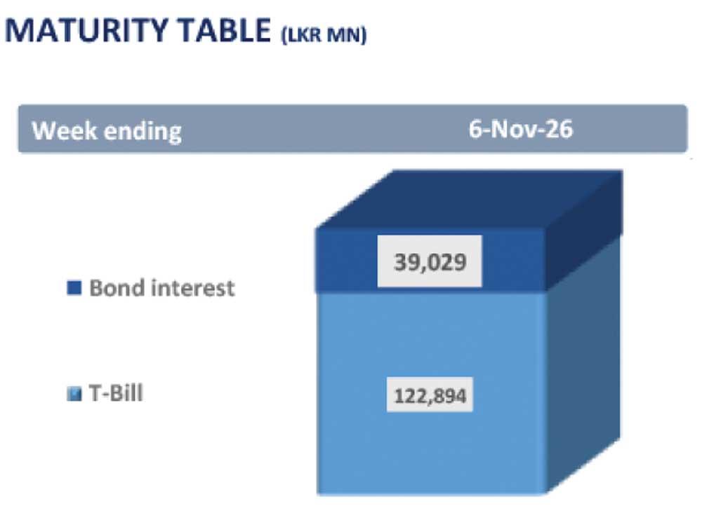Subdeed Mixed sentiment in secondary market amid subdued trading activity ...