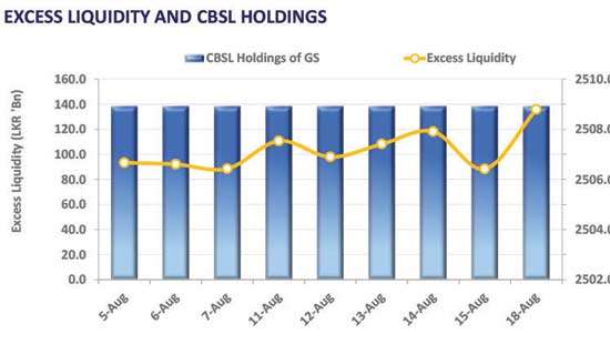 Yield curve holds steady amid mixed sentiment