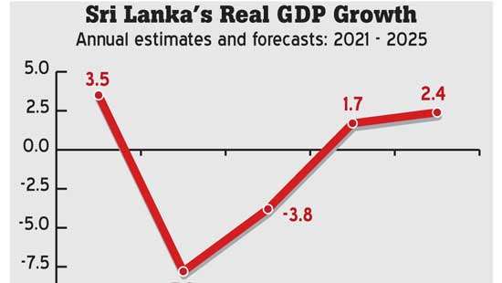 Sri Lanka’s economy to expand by  1.7% in 2024, 2.4% in 2025: World Bank
