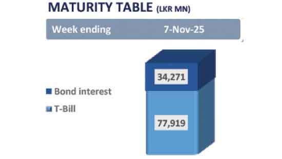Market opens November on a bearish footing