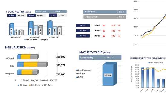 Yields stay steady amidst limited participation