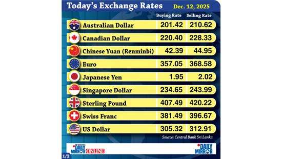 Today’s exchange rate - 12 December 2025