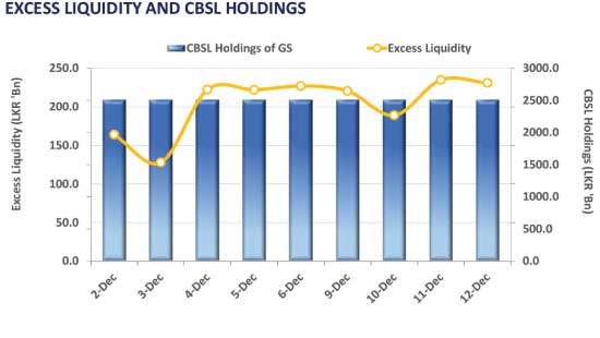 Investor appetite fuels market with robust activity