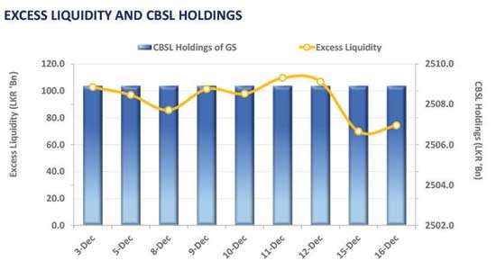 Yield curve steady amid mixed trading sentiment