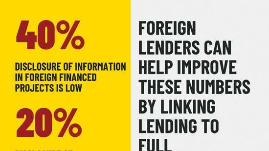 Complying with RTI Act on foreign financing is important