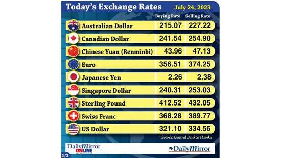 Today’s exchange rate- 24 July 2023