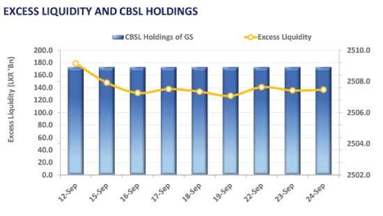 Secondary market activity picks up following policy announcement