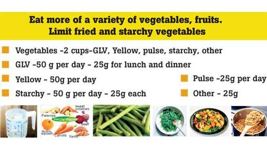 Truths and Myths about Food and Cancer