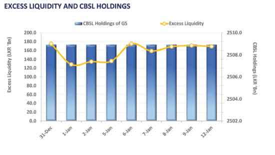 Secondary market yields tick higher post-T-bond auction