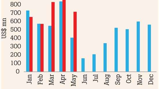 Trade deficit expands for third consecutive month in May