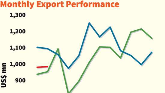 Trade deficit narrows significantly in February amid slowing imports