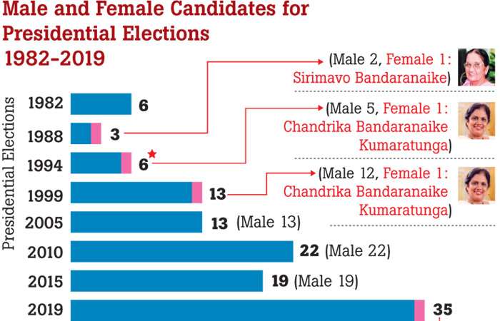 Male-dominant presidential run continues