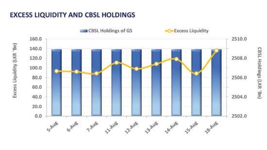 Yield curve holds steady amid mixed sentiment