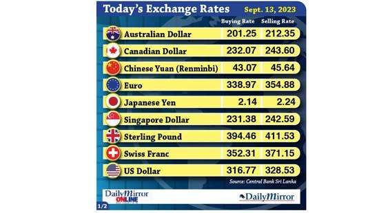 Today’s exchange rate- 13 September 2023