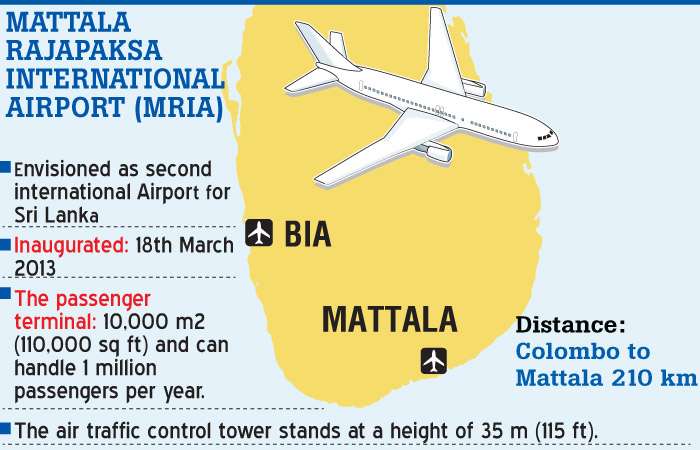 Handing over Mattala airport to Russia and India delayed due to legal issues