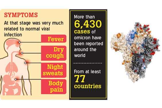 EXPERTS FEAR MORE OMICRON CASES MAY HAVE ENTERED SRI LANKA