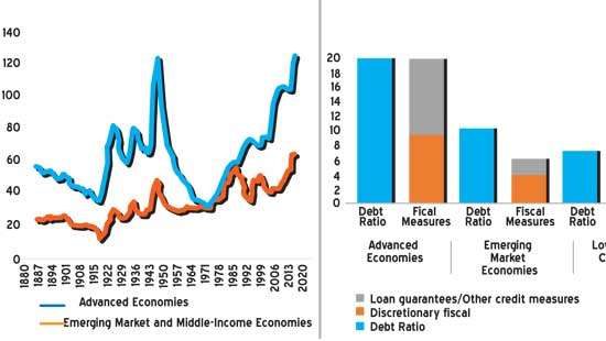 Reform of international debt architecture is urgently needed