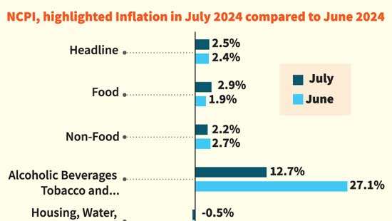 National consumer prices tad higher in July to 2.5%