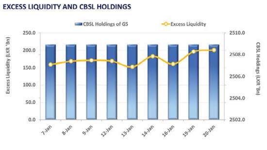 The secondary market sees buying interest amidst steady yields