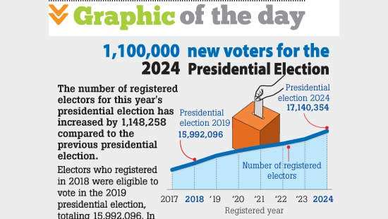 Graphic of the day