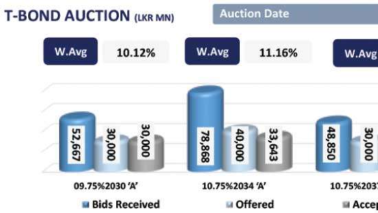 Secondary market stalls amid geopolitical jitters