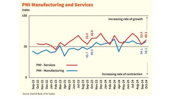 Manufacturing PMI gets seasonal pop while services see lift from higher lending  