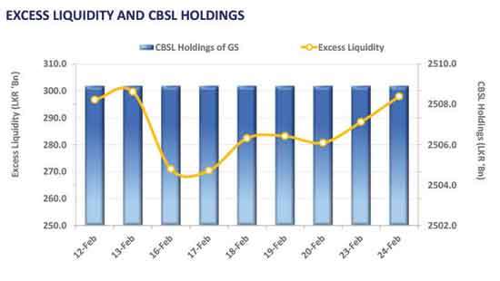 Market sentiment turns mixed; yield curve holds firm
