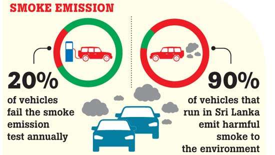 90 percent of vehicles running in SL below smoke emission standards