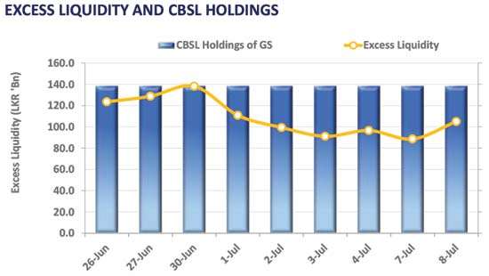 T-Bill yields nudge slightly higher, secondary market stalls