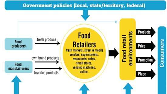 An appetite for health: Regulating Sri Lanka’s food environments to fight NCDs