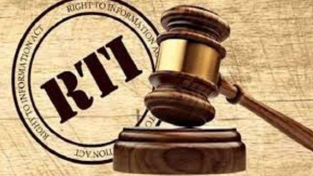 Presidential Secretariat upholds rejection of RTI request on President’s domestic travel costs