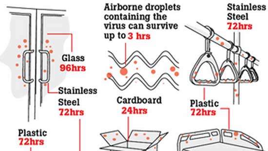 How long does the coronavirus live on surfaces?