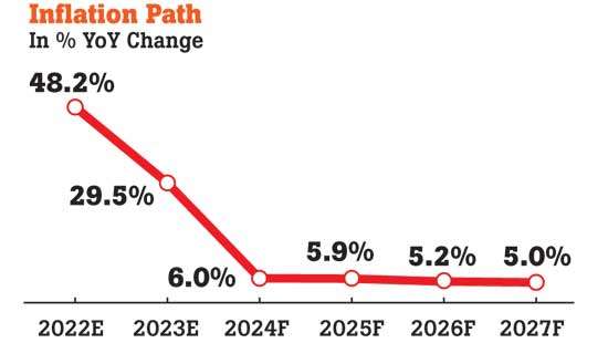 Inflation nightmare could stay through 2023 even if things turn out as planned