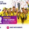 Women’s T20 World Cup 2026 Rewrites Record Books