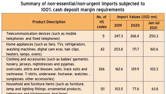 Grip on imports further tightened to mitigate pressure on currency