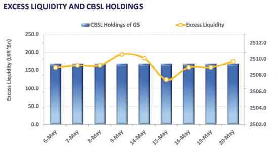 Yield curve remains stable amidst measured activity
