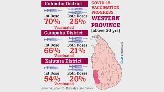 36% of target population received first dose so far