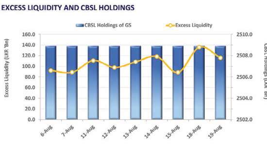 Activity remains limited, yield curve stays put