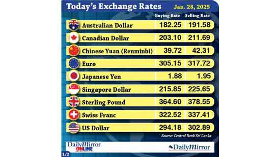 Today’s exchange rate - 28 January 2025