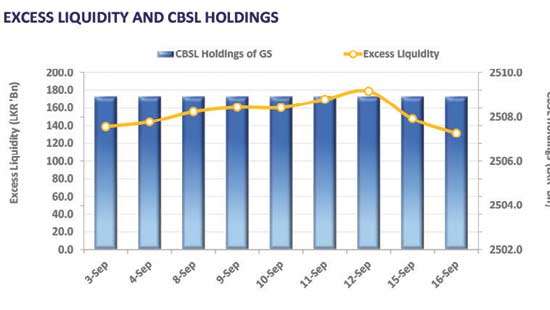 Thin volumes persist ahead of T-bill auction