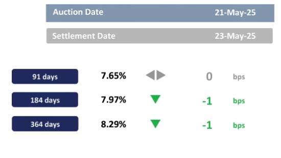 Yield curve holds steady in pre-policy calm