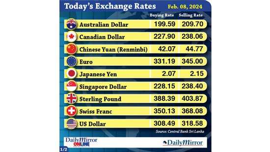 Today’s exchange rate- 08 February 2024