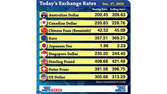 Today’s exchange rate - 17 December 2025
