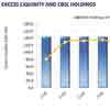 Secondary market records mixed activity