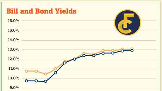 Market closes for week on dull note