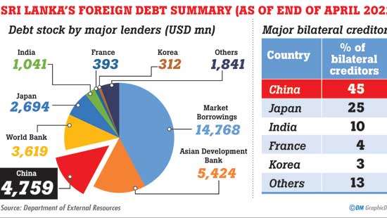 China’s loans to SL “quasi-predatory”, says Lankan economist