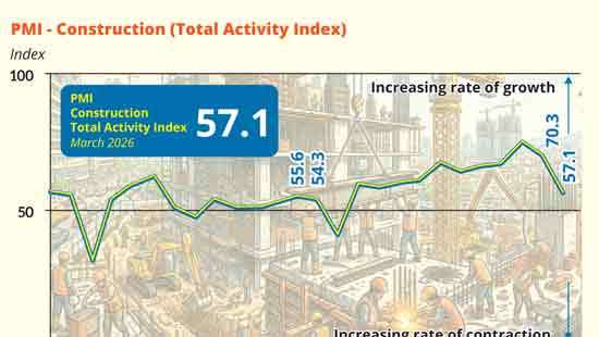 March construction activities held up amid Iran war shock