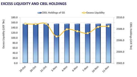 Secondary market yield curve holds steady ahead of bond auction