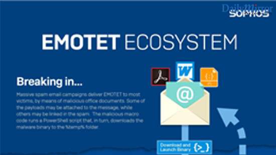 Emotet Ecosystem