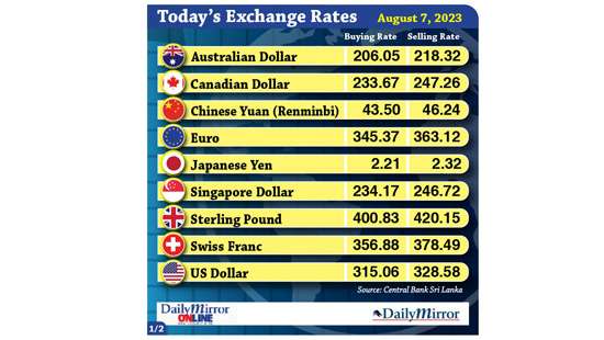 Today’s exchange rate- 7 August 2023